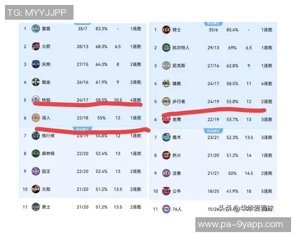 本赛季罚球得分占比最高球队揭晓魔术领跑湖人紧随其后快船位列第四